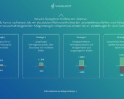 Anlagestategie auswählen_mit Vest4Later von VisualVest_1